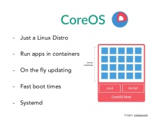 CoreOS Docker Cluster