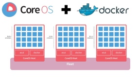 CoreOS new Cloud System